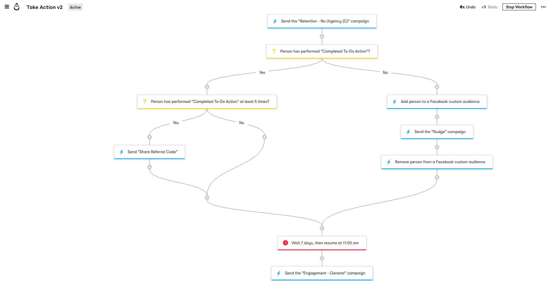 >Marketing Automation Workflow